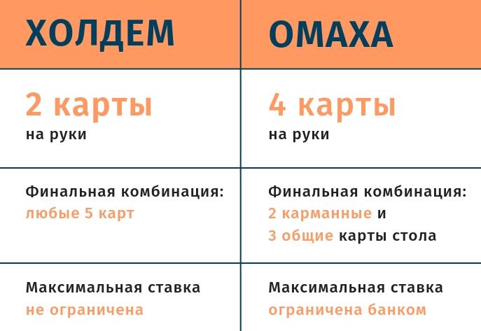 Особенности Техасского Холдема: Уникальное Правило Двух Карманных Карт