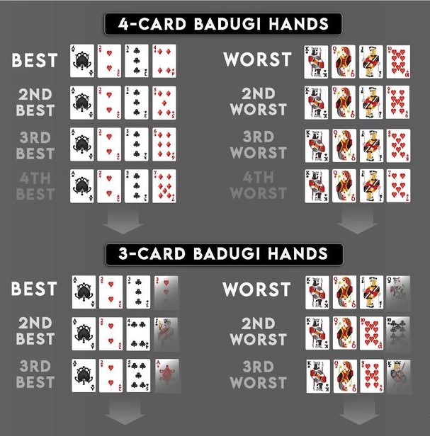 Badugi Poker: Rules and Features