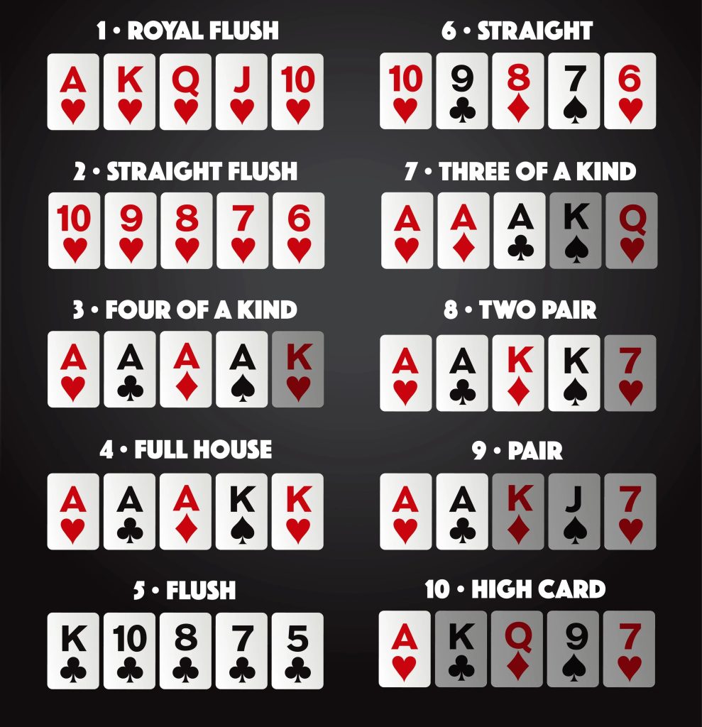 Split Hold'em -Rules and Features of Split Holdem Poker