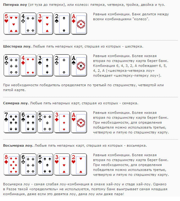 Покер Razz: Откройте для себя мир самой слабой комбинации