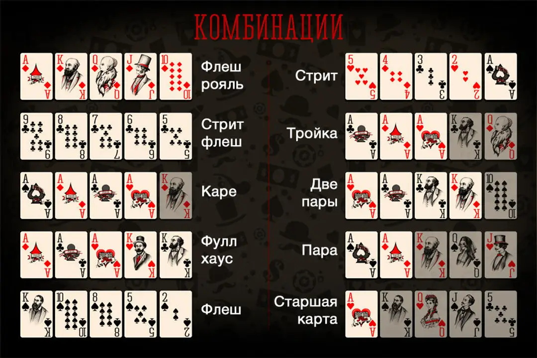 Split Hold'em: Новые Правила и Уникальные Комбинации